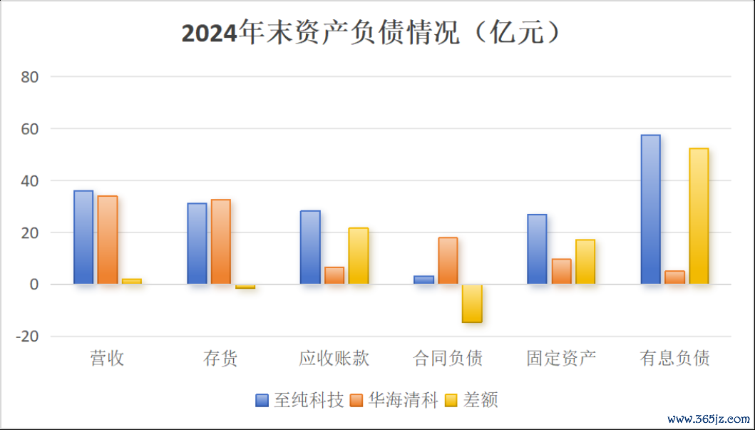 （来源：Choice结尾，制图：市值风浪APP）