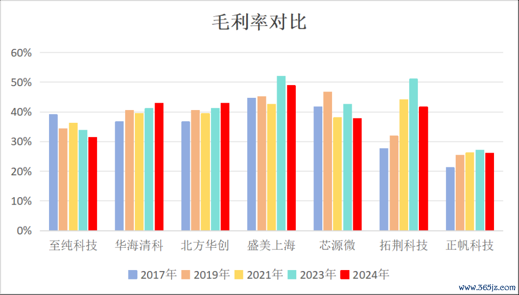 （来源：Choice结尾，制图：市值风浪APP）