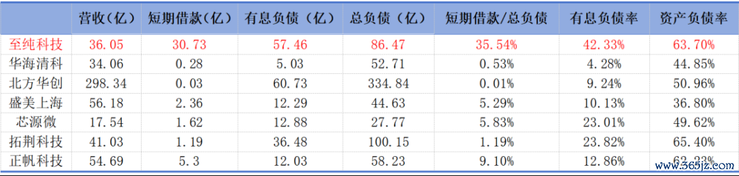 （来源：Choice结尾，制表：市值风浪APP）