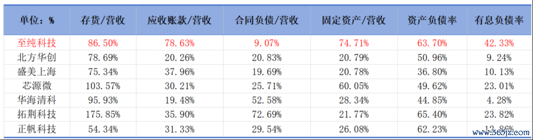 （来源：Choice结尾，制表：市值风浪APP）
