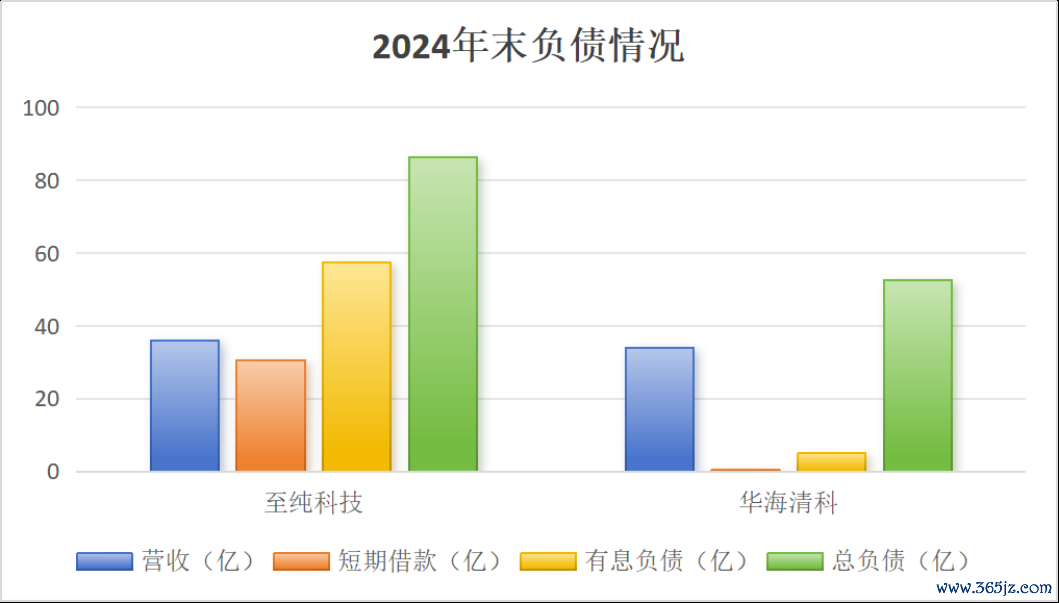 （来源：Choice结尾，制图：市值风浪APP）