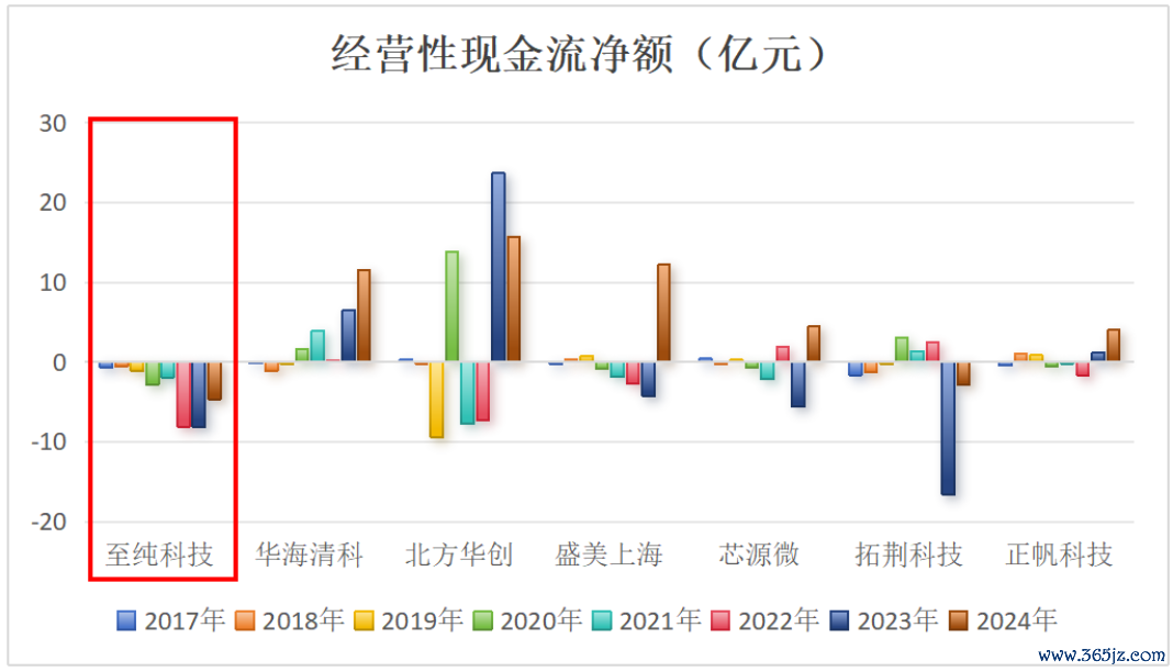 （来源：Choice结尾，制图：市值风浪APP）