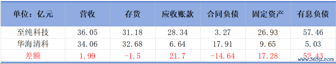 （来源：Choice结尾，制图：市值风浪APP）