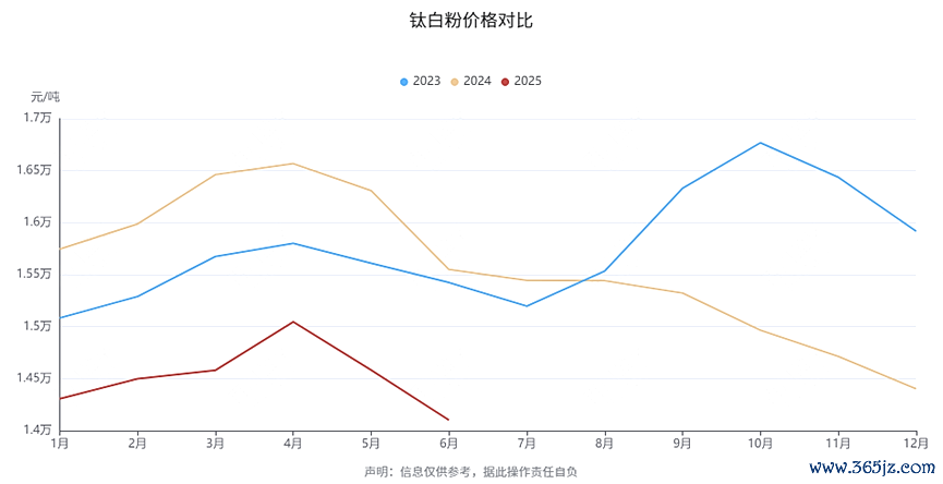 起首*：百川