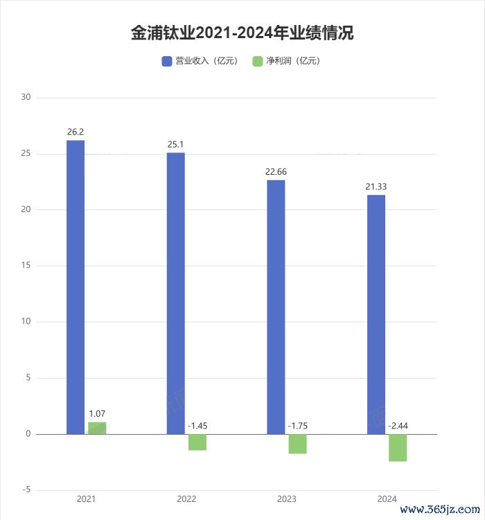 起首*：东方资产