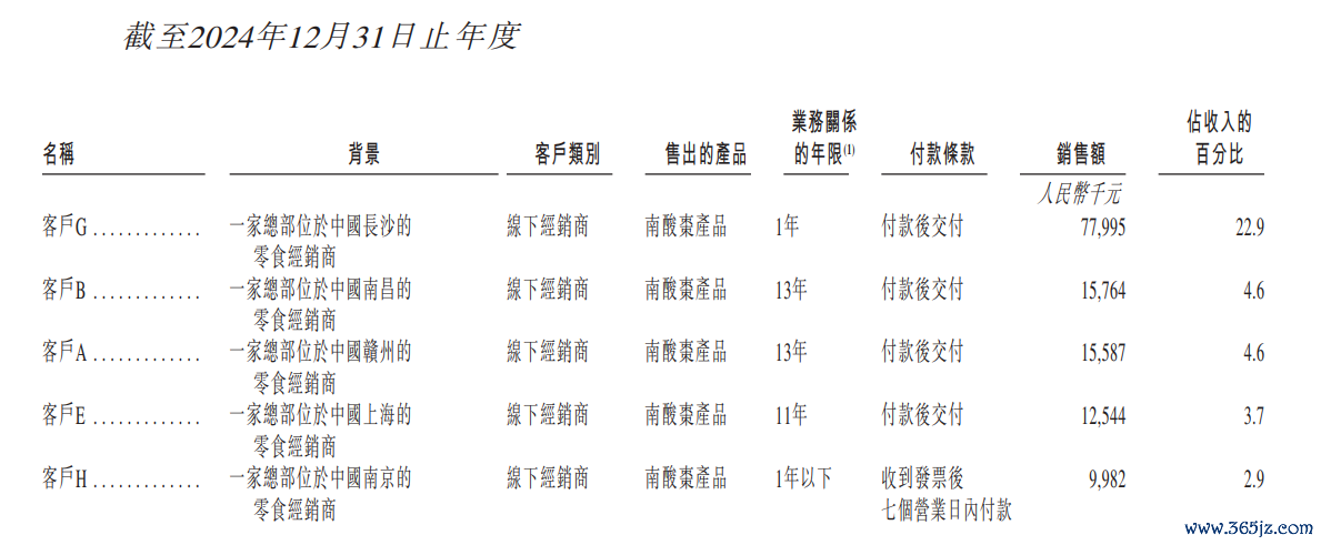 （源流：公司招股书）
