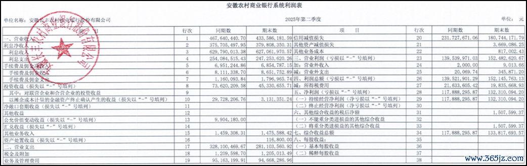 来源：中诚信国外