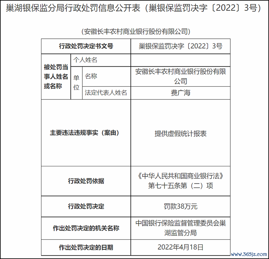 来源：银保监会