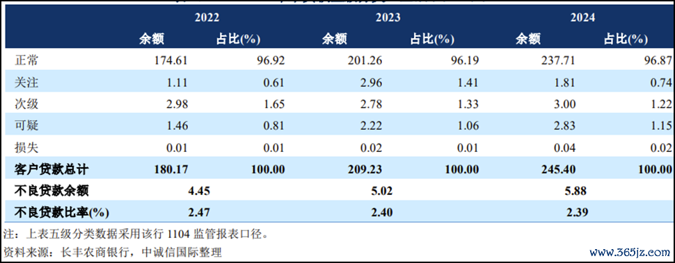 来源：中诚信国外