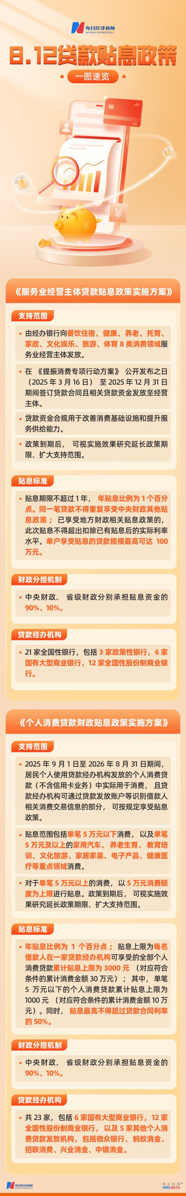 个东谈主破钞贷贴息具体如何办理，若何尽可能享受策略优惠，还有哪些贯注事项？实操指南来了